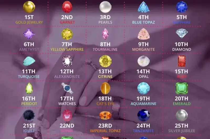 Best‑Selling 18K Gold Necklace for Anniversary Gifts – Ready Stock, Luxury Design & Buying Guide 2026