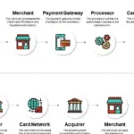 The Unseen Shield: Why Secure Payment Gateways Are Non-Negotiable in E