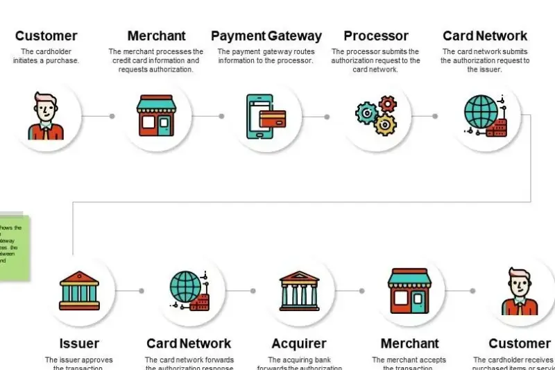 Shop Fine Jewellery Gifts For Her – Secure Payment, Certified Quality & Fast Shipping 2026