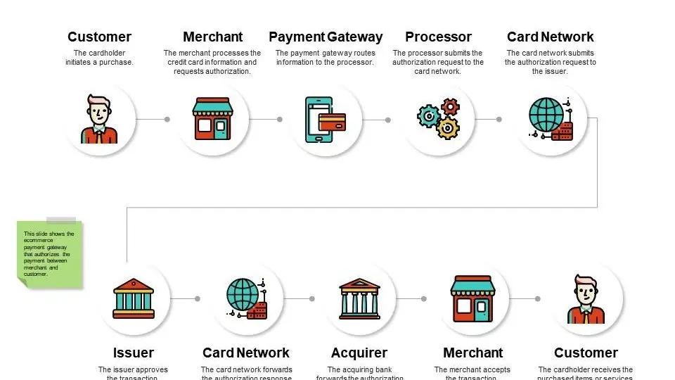 The Unseen Shield: Why Secure Payment Gateways Are Non-Negotiable in E